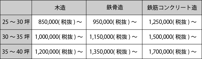 解体料金